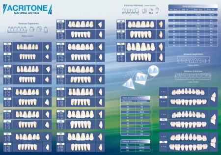 Catalogo Acritone